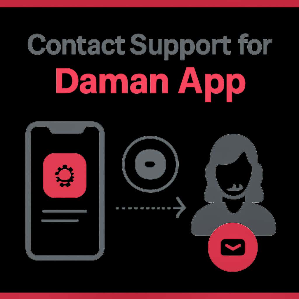 Diagram illustrating support resources for Daman App