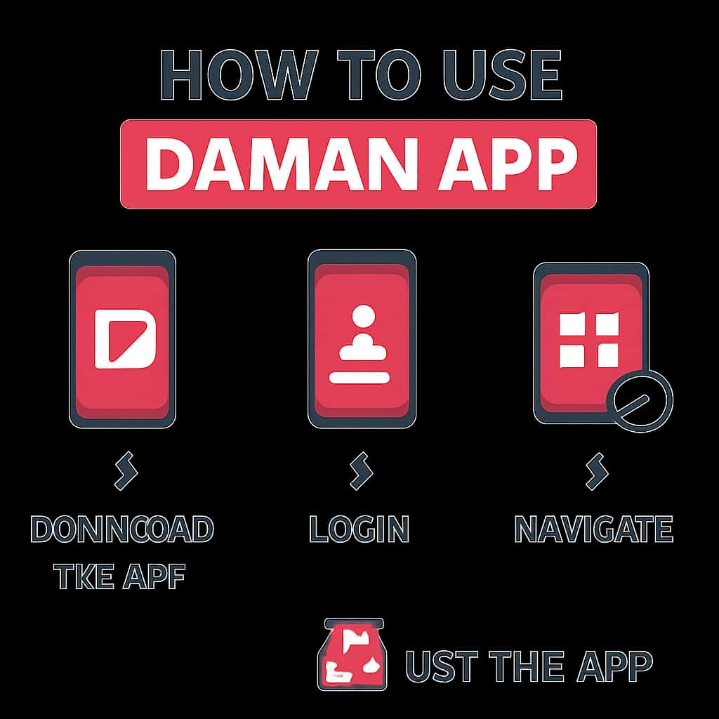 An educational diagram related to using Daman App.